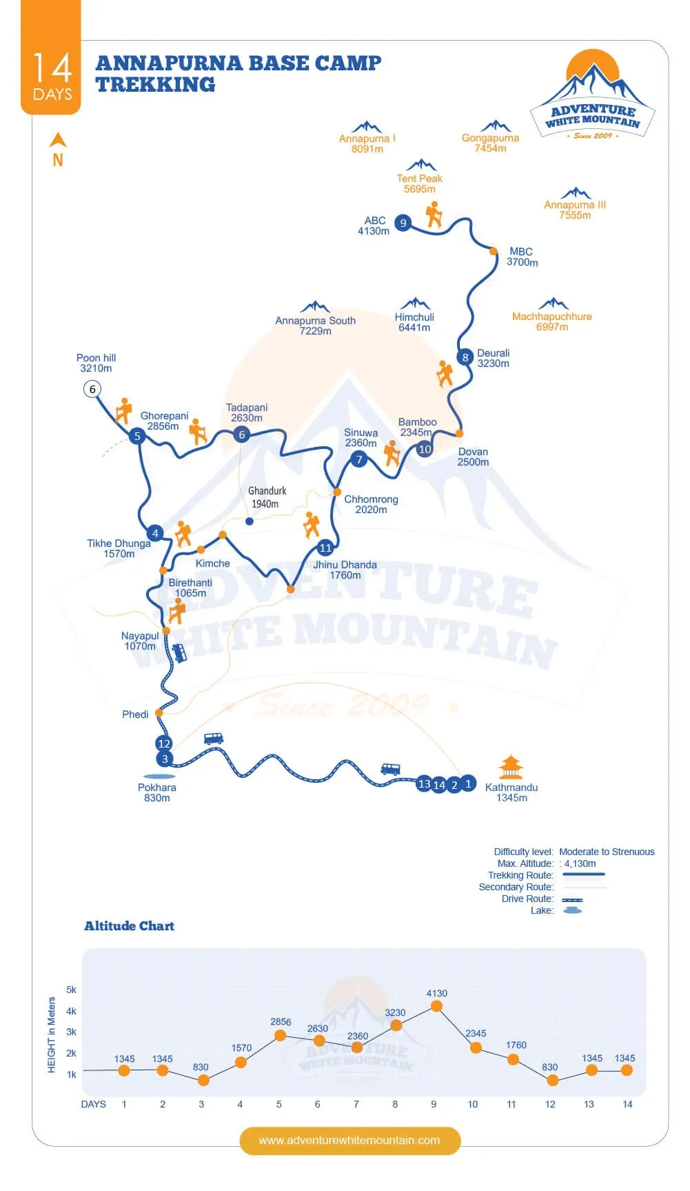 Annapurna Base camp Trek Map