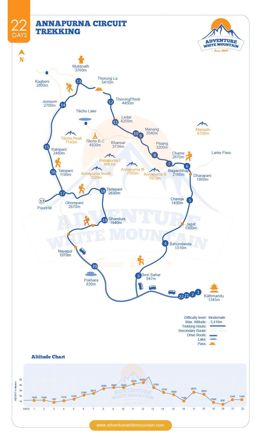 Annapurna Circuit Trek Map