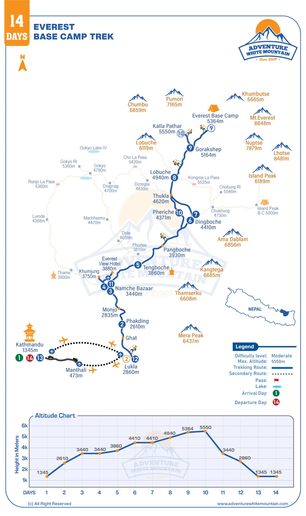 Everest Base Camp Trek Map