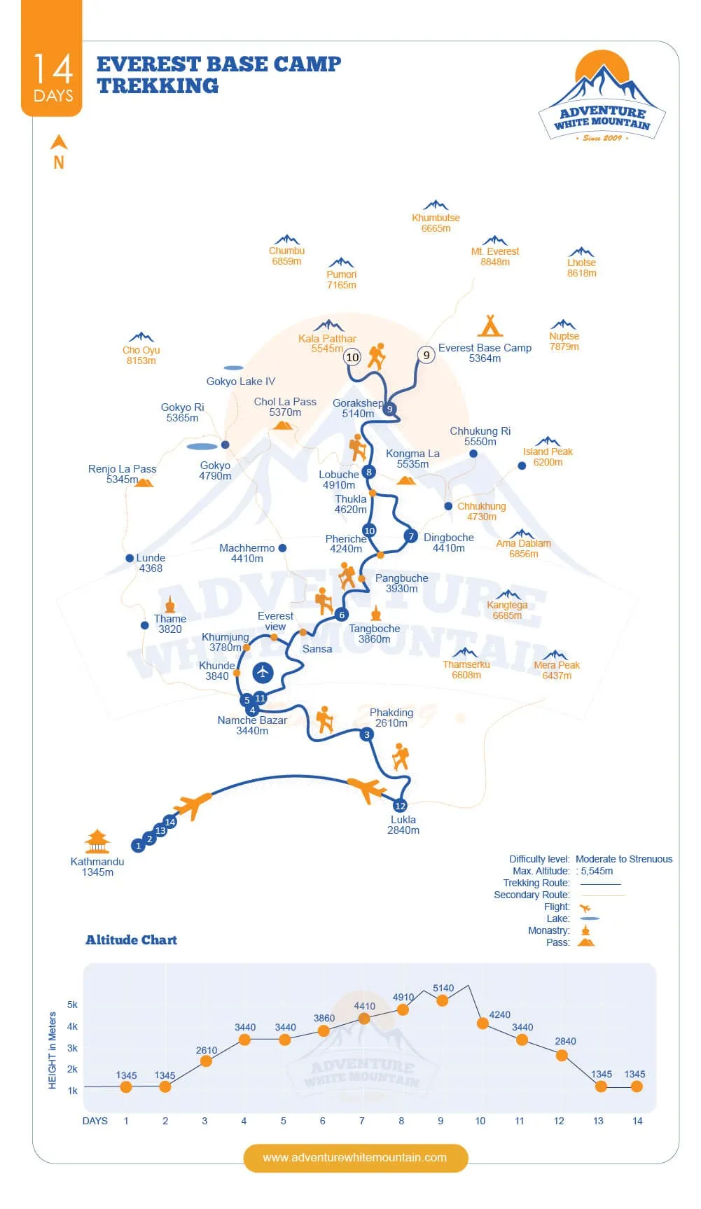 Everest Base Camp Trek Map