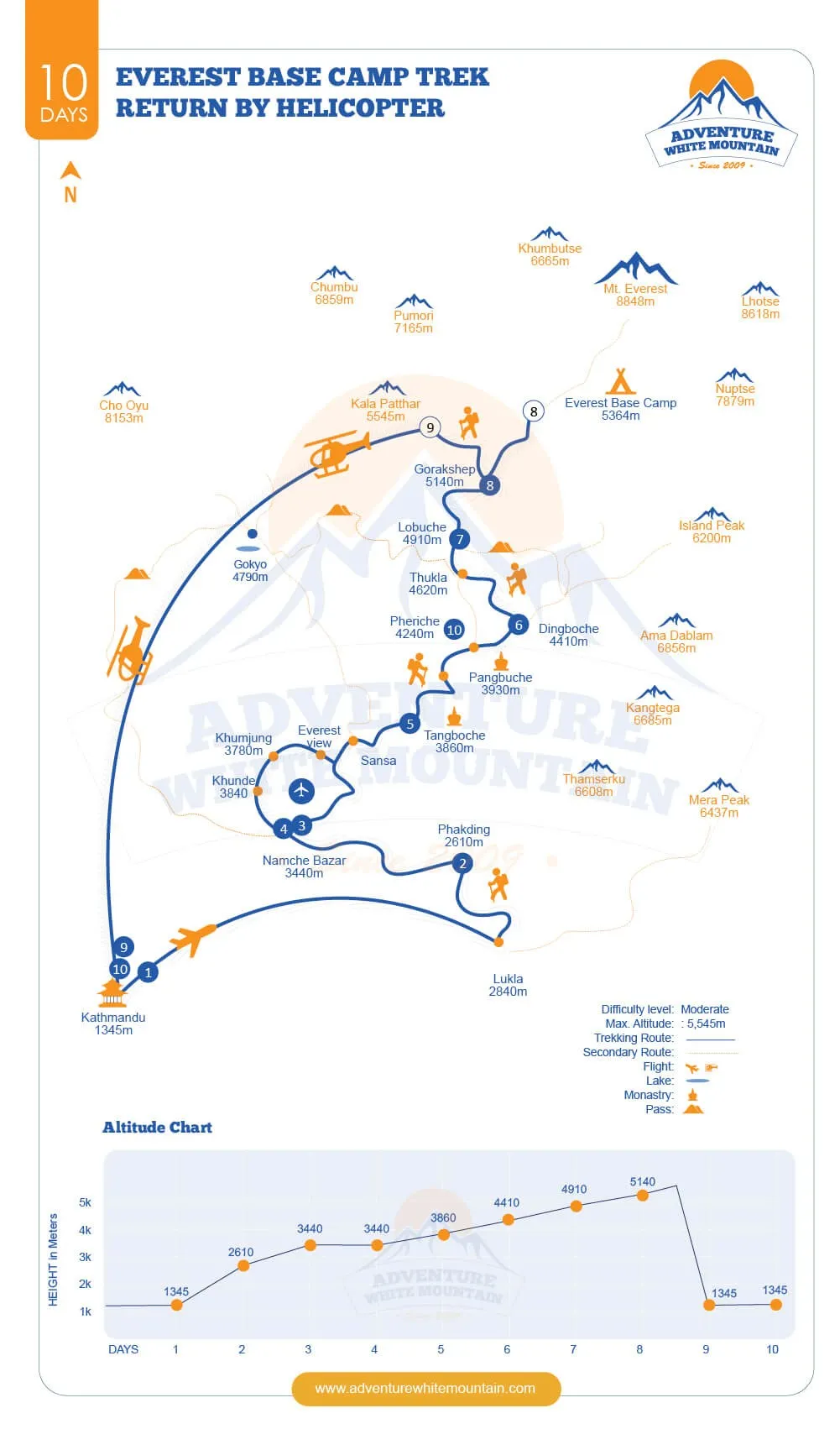 Everest basen camp trek return by helicopter map