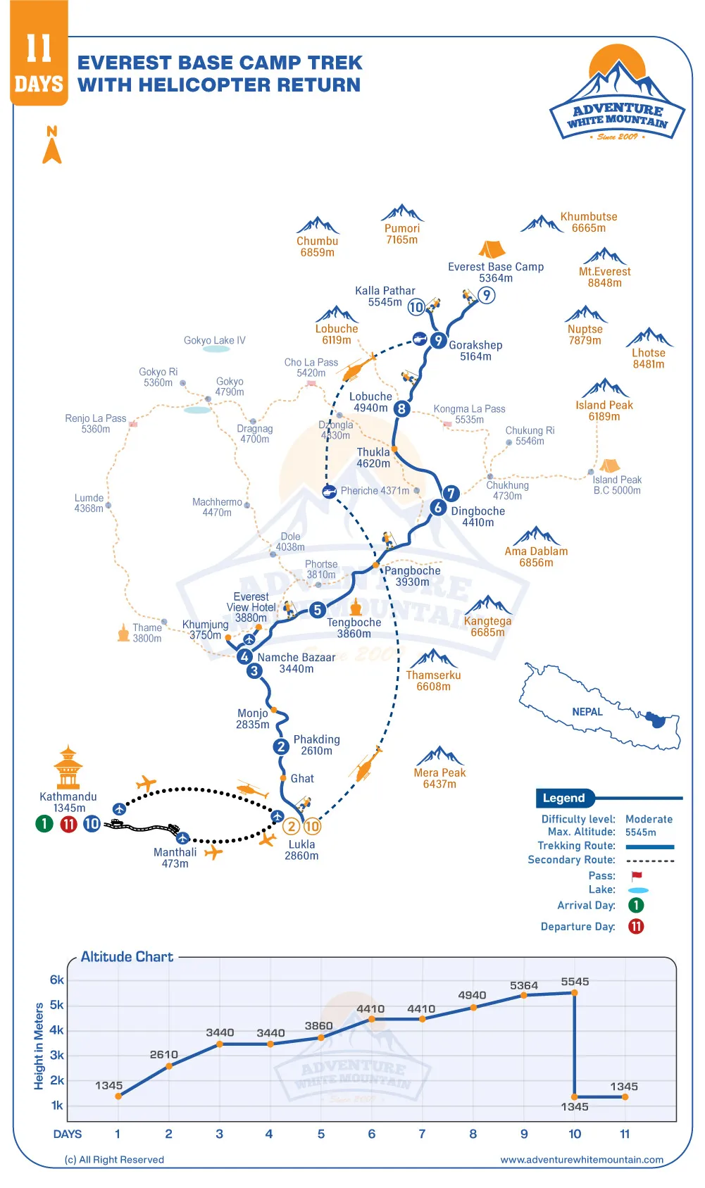 Everest basen camp trek return by helicopter map