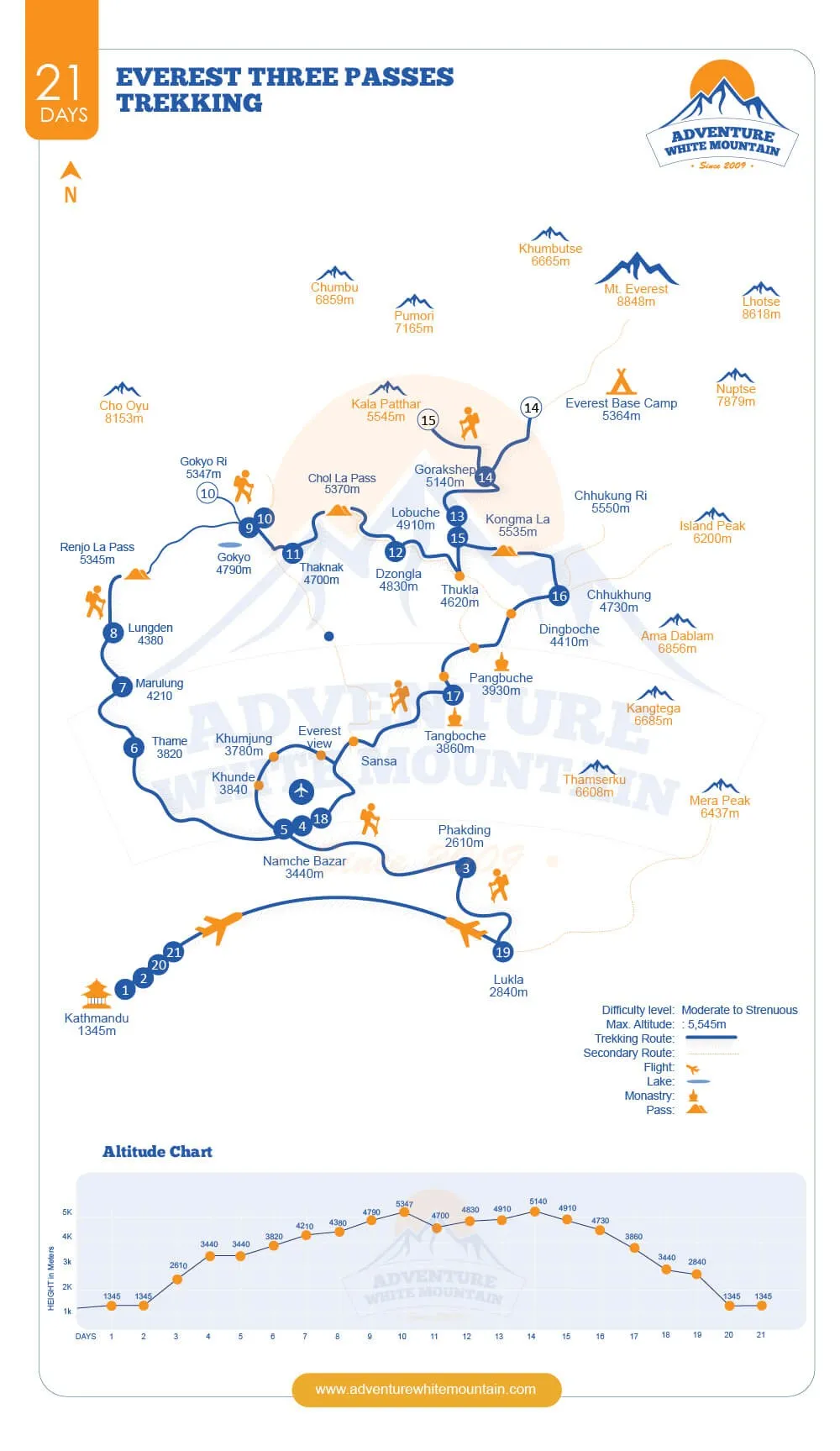 everest-three-high-passes-trek-map