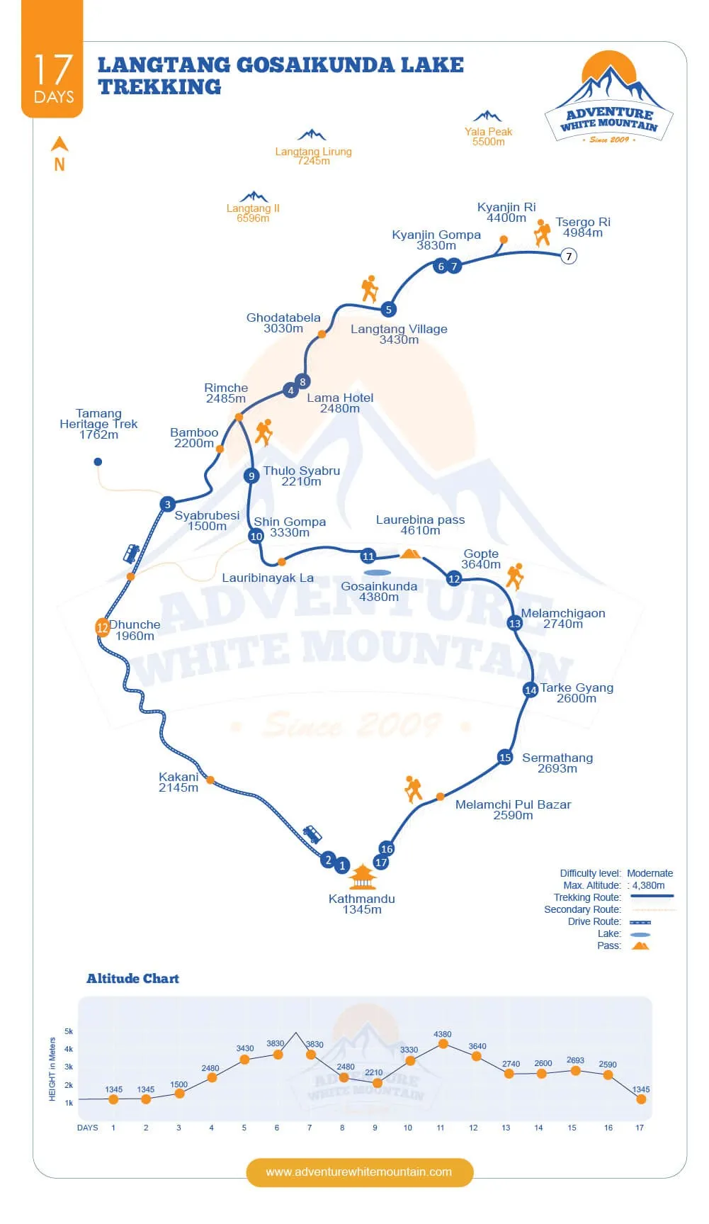 Langtang Gosaikunda Lake Trek Route Map