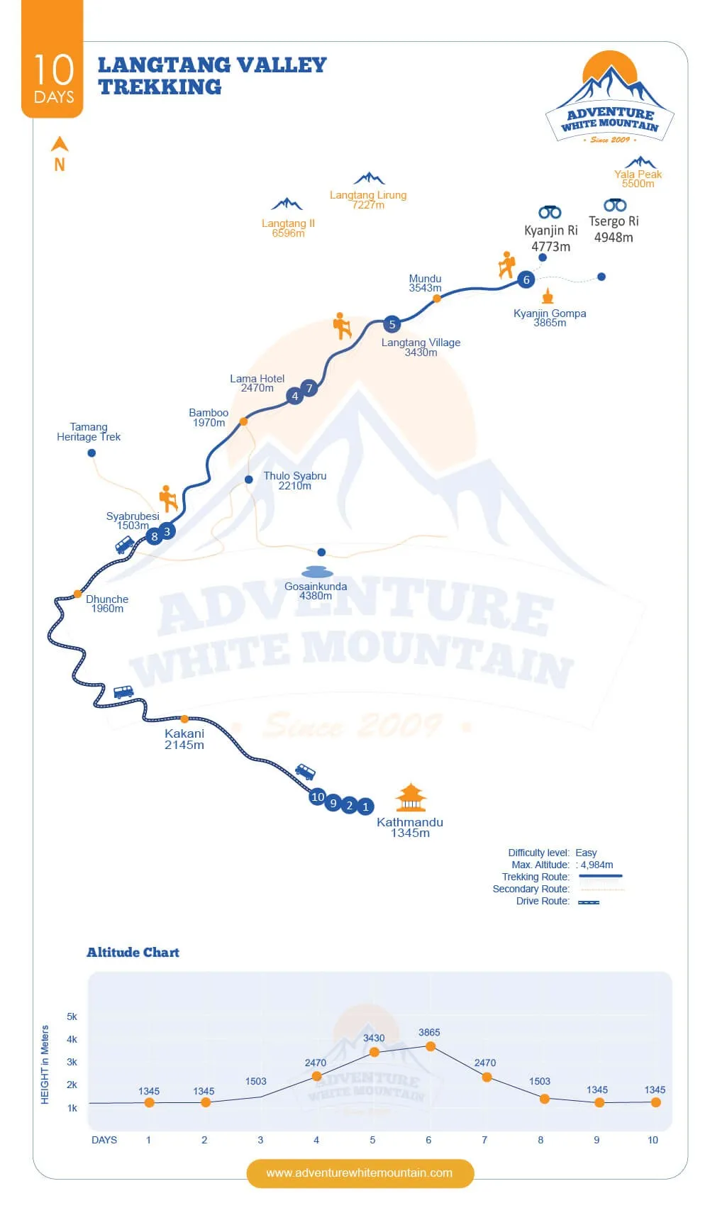 Langtang Valley Trek Route Map