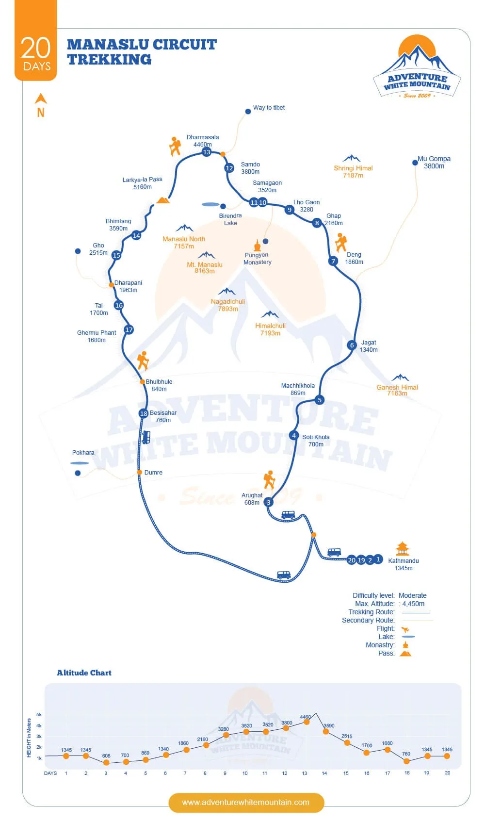 Manaslu Circuit Route Map